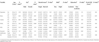 The mental health status of offshore oil platform workers during the COVID-19 pandemic